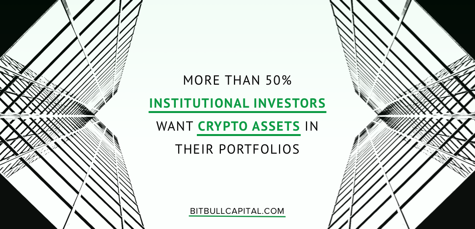 More than 50% Institutional Investors Want Crypto Assets in their Portfolios
