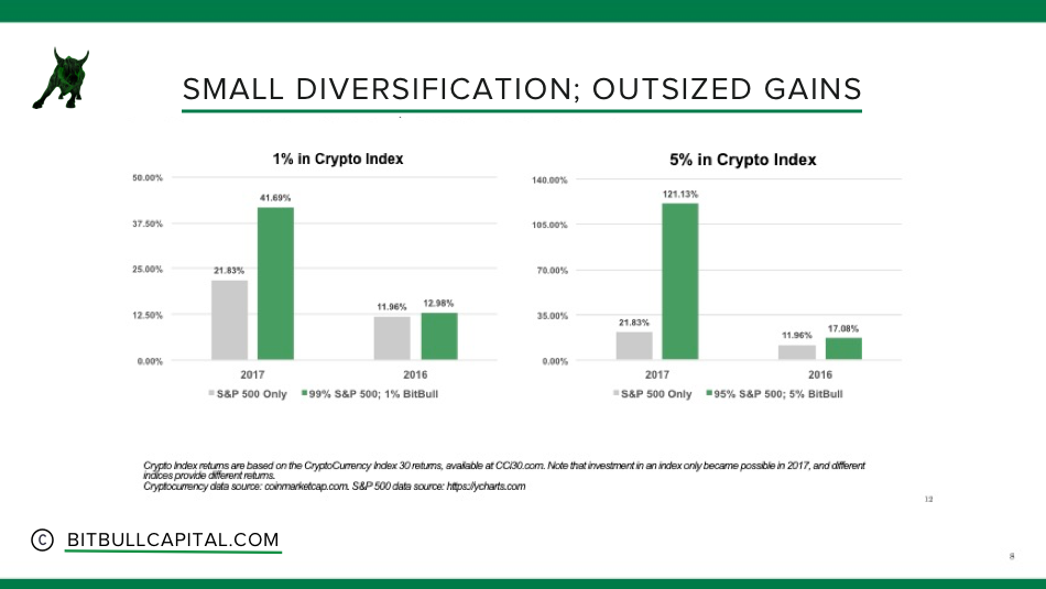 Bitcoin-Crypto-Diversification