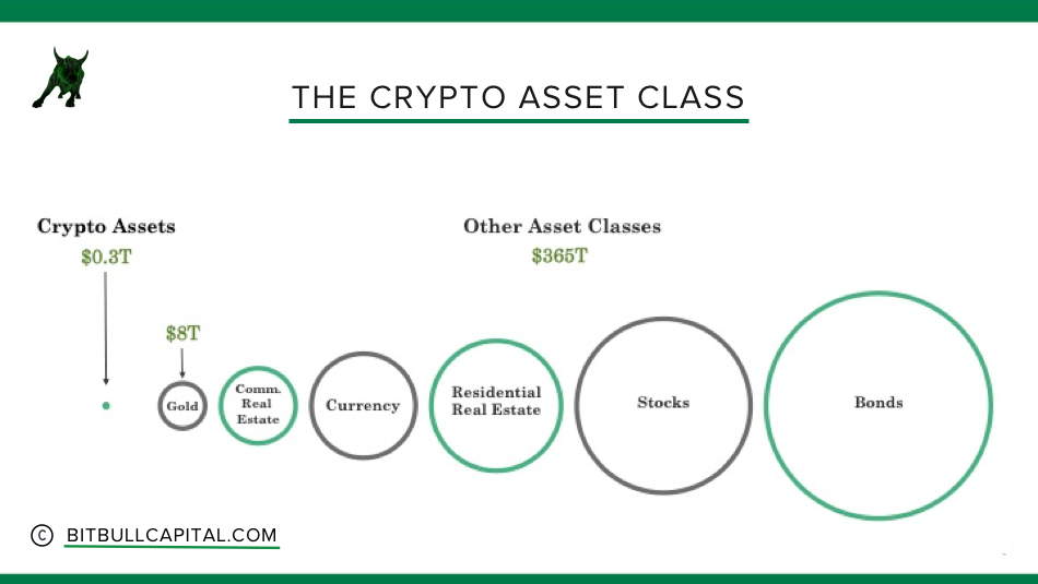 Crypto-Asset-Class