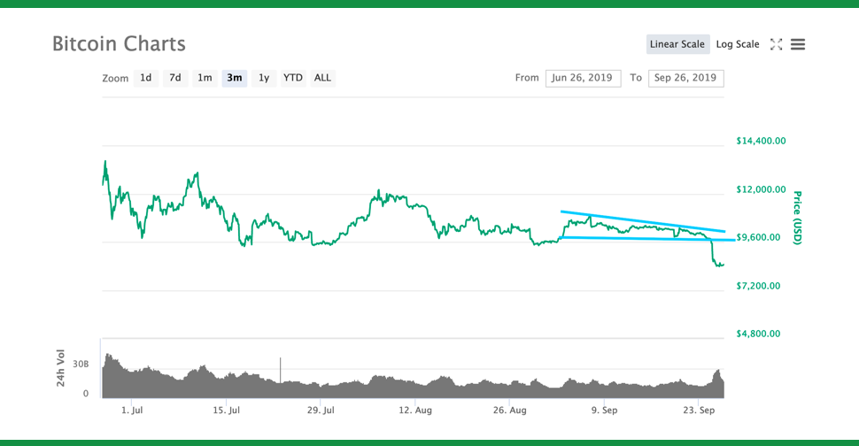 Bitcoin_Chart