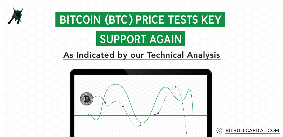 Bitcoin (BTC) Price Tests Key Support Again, As Indicated by our Technical Analysis