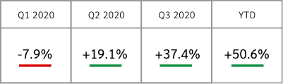 Fund_Results2