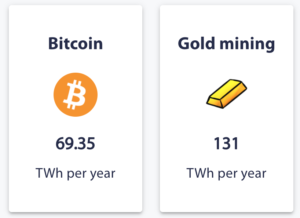 bitcoins energy usage vs gold mining