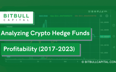 Analyzing Crypto Hedge Funds Profitability (2017-2023)