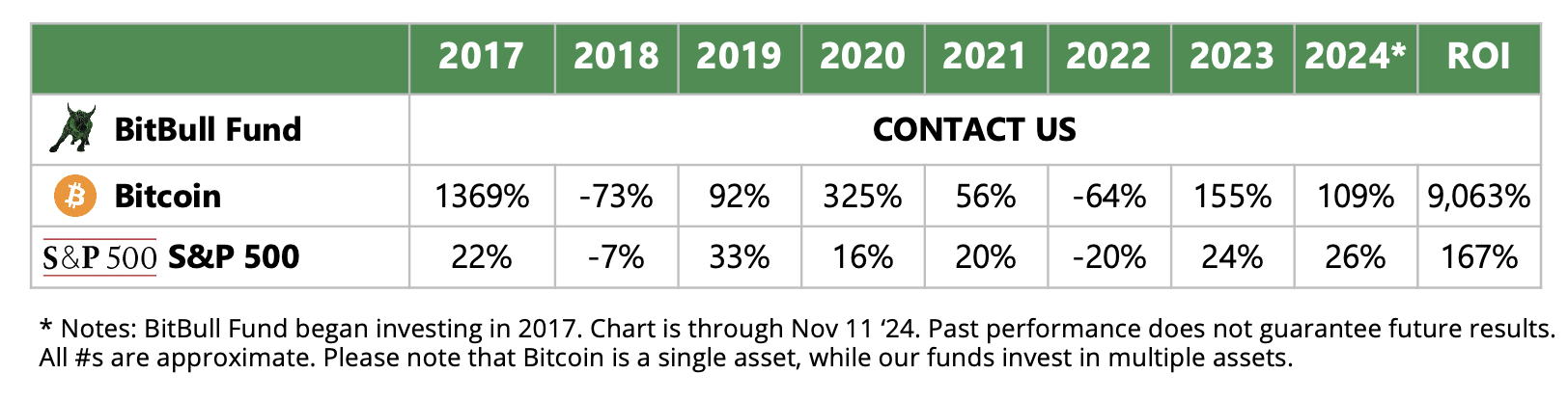 August 2023 BitBull Capital