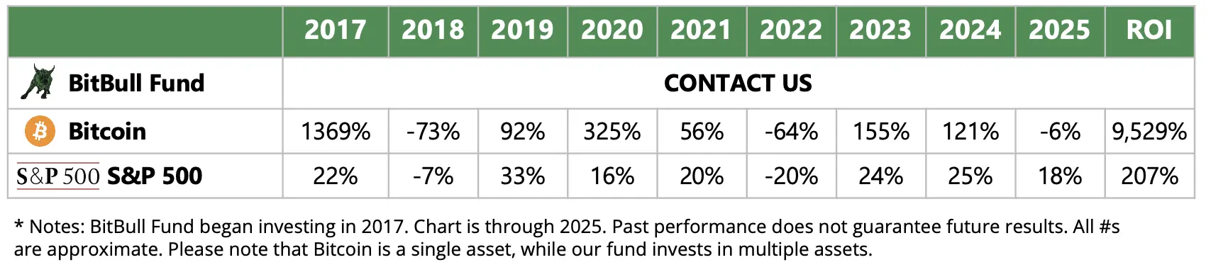 2025 Update Result